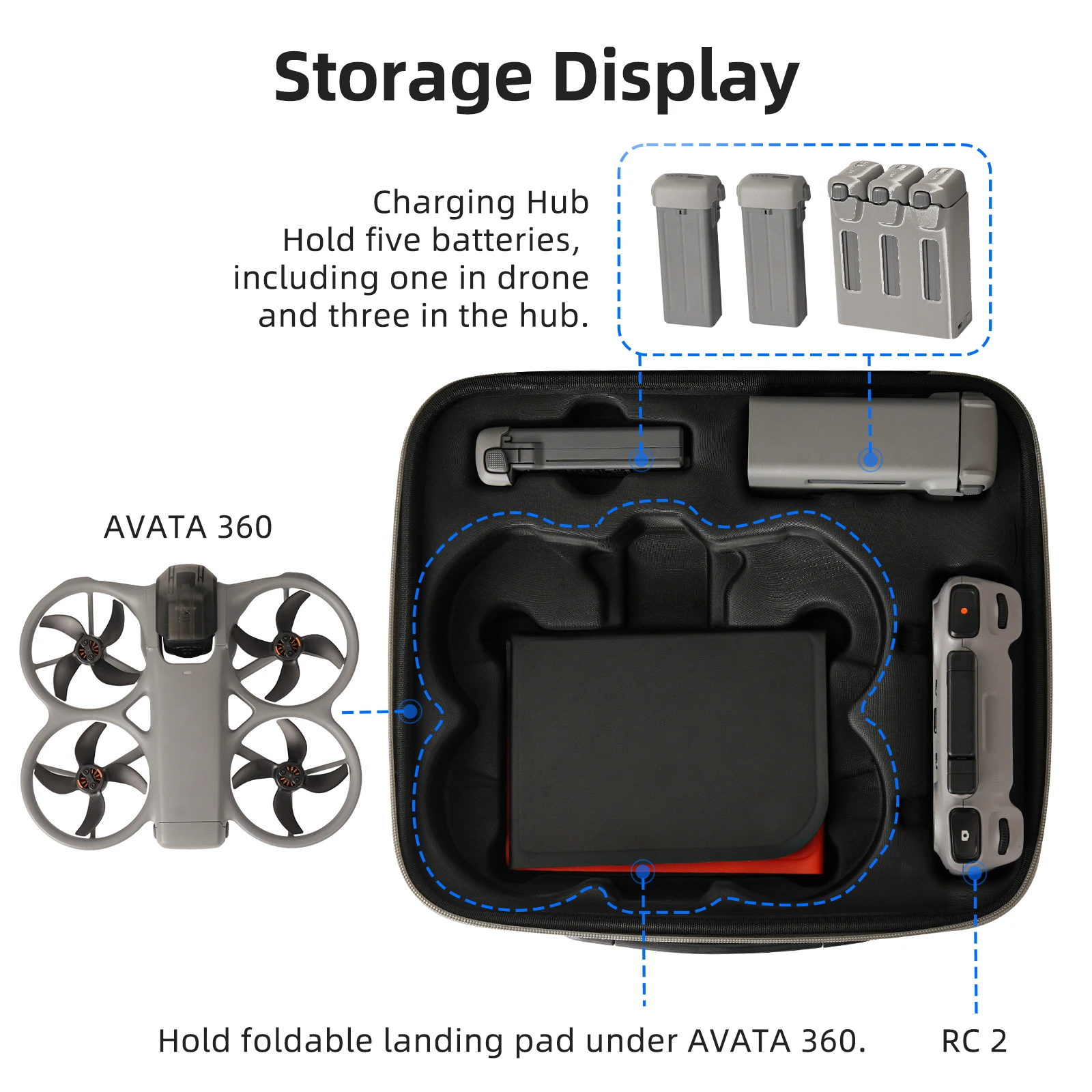 DJI AVATA 360 모션 플라이 모어 콤보용 휴대용 보관 가방 RC 2/고글 N3/모션 3용 여행용 숄더백