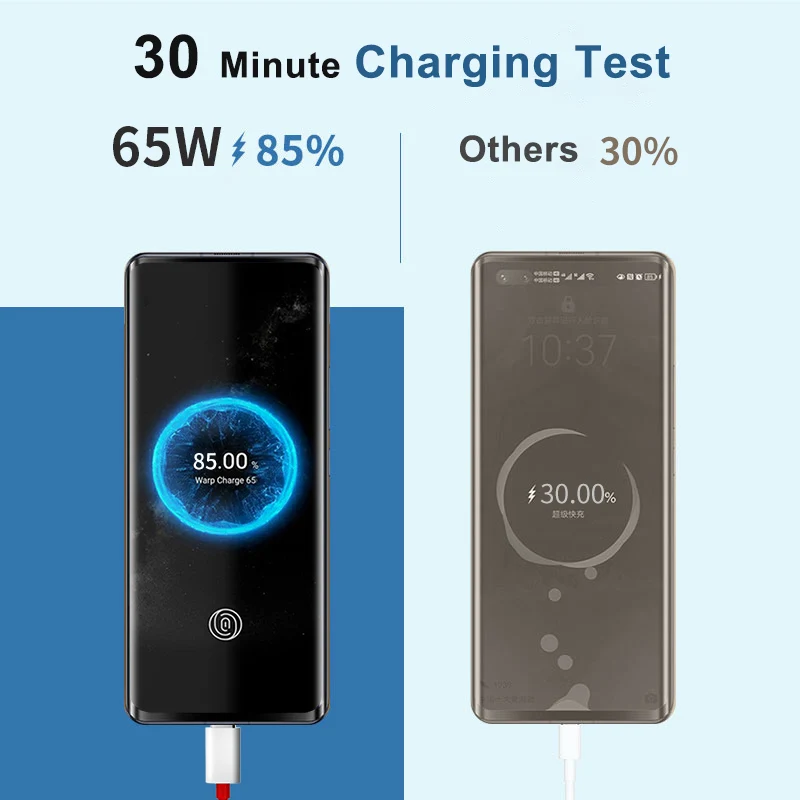     , EU ̱ ÷,   , C Ÿ ̺, OnePlus 10 9 Pro 9R 9RT Nord CE 2 8T + 5G , 65W