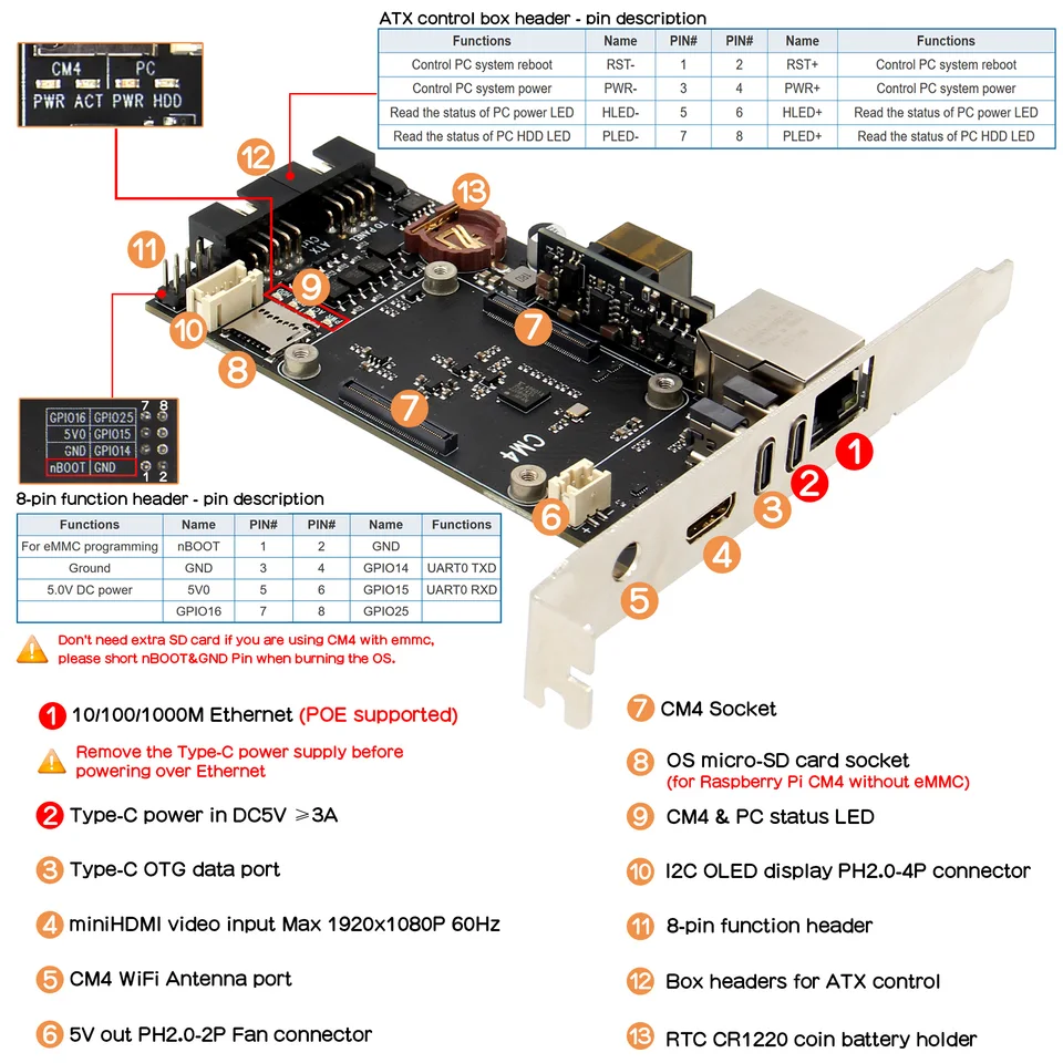 Geekworm X651 V1.0 オープンソース KVM Over IP キット Raspberry Pi 計算モジュール 4 (CM4)  PCIe バージョン用 - AliExpress