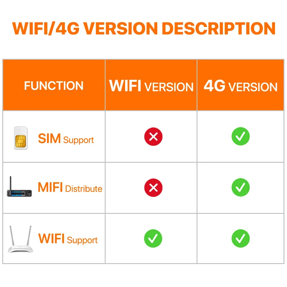 IP Camera 4G 4K 8MP Outdoor 10X Optical Zoom Wifi PTZ Auto Tracking CCTV Surveillance