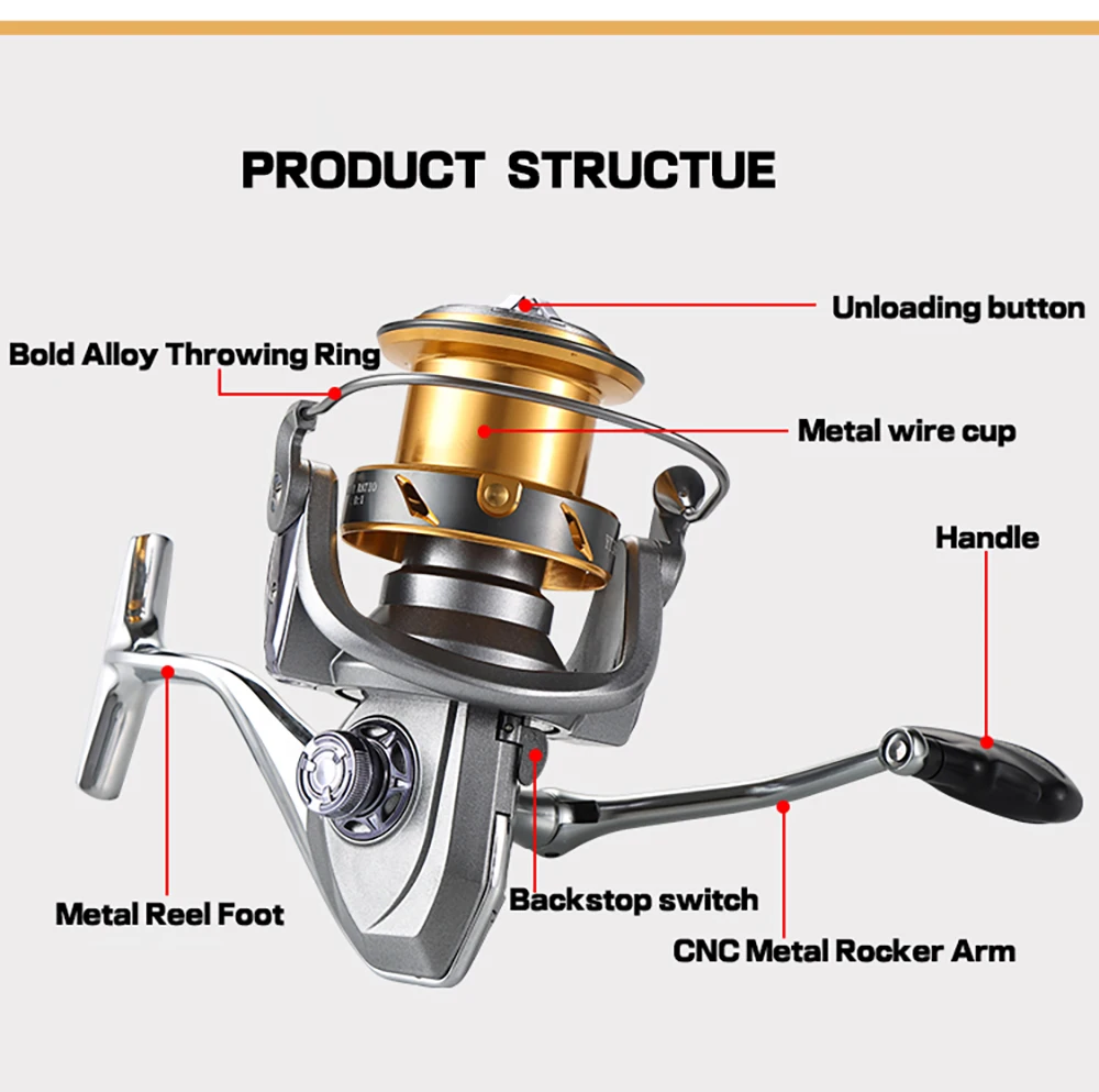 Surfcasting Reel LONG CAST SURF FISHING REEL CARP SPINNING REEL 8000 9000  10000 Coil Saltwater Freshwater Jigging Reels Big Game - AliExpress