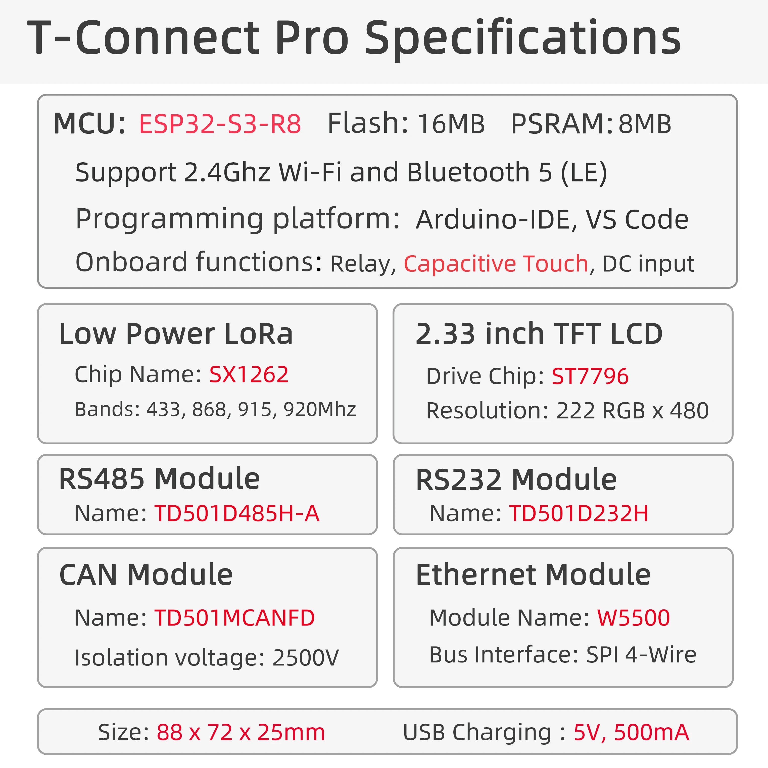 ® T-Connect-Pro ESP32-S3 LoRa Industrial Control Development Board Onboard RS485