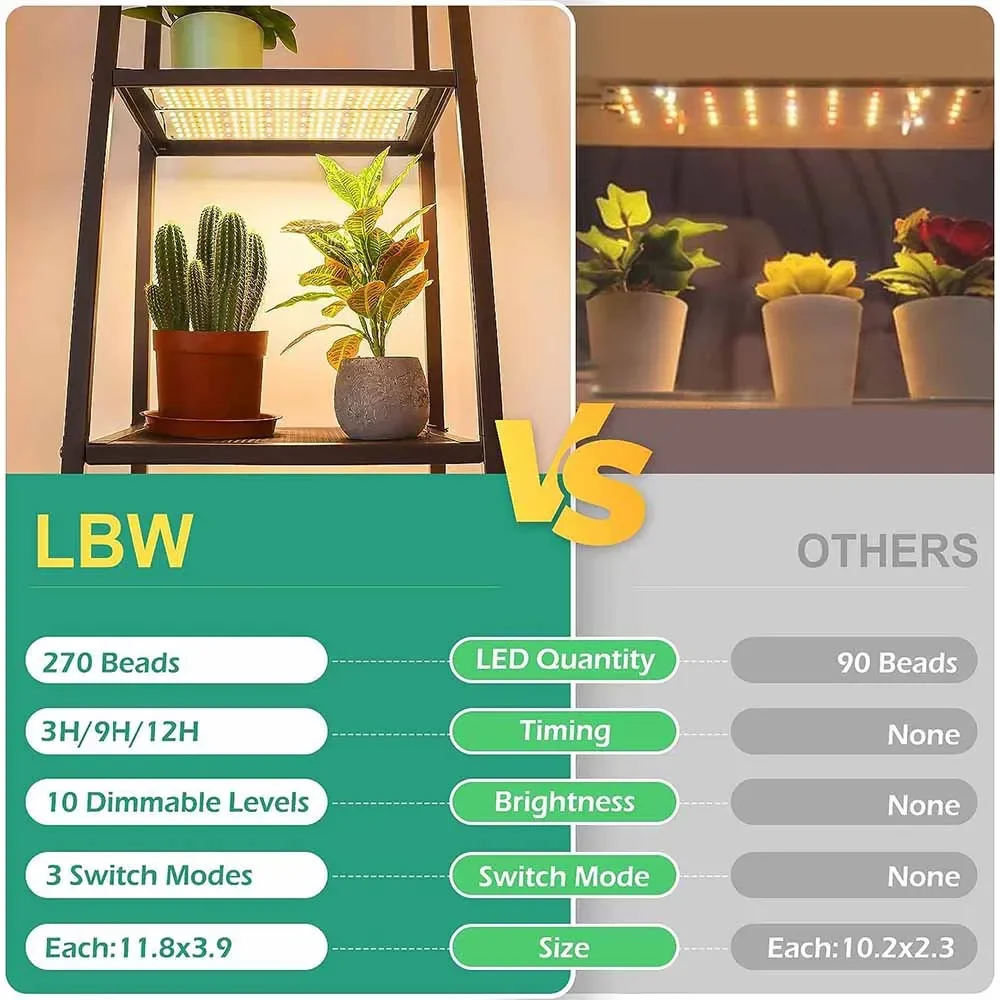 Ultra-Thin Full Spectrum LED Grow Light with Dimmable Timer