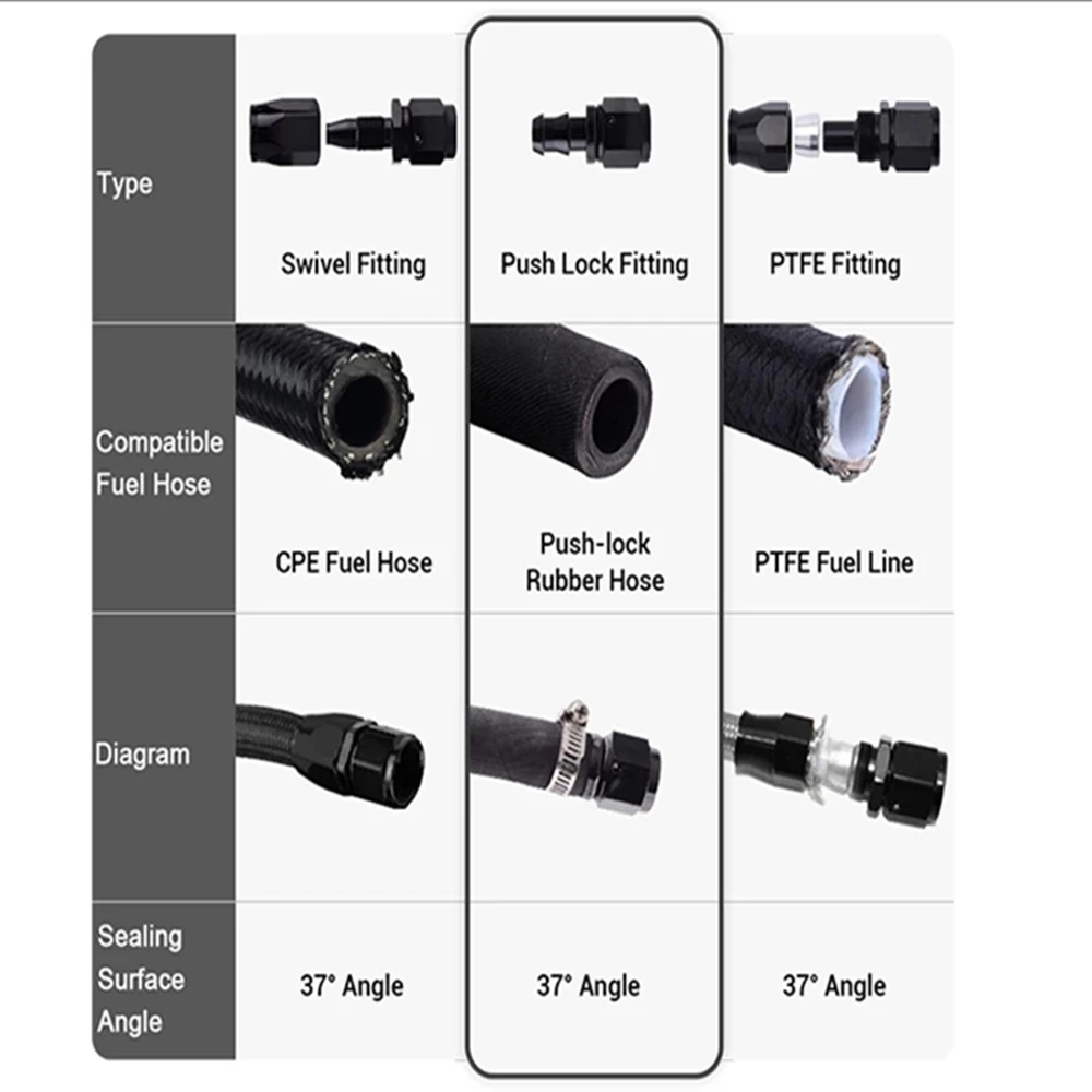 Universal 0 45&deg; 90&deg; 180&deg;Degree AN4 AN6 AN8 AN10 AN12 Oil Fuel Push Lock Hose End Fitting/Adaptor