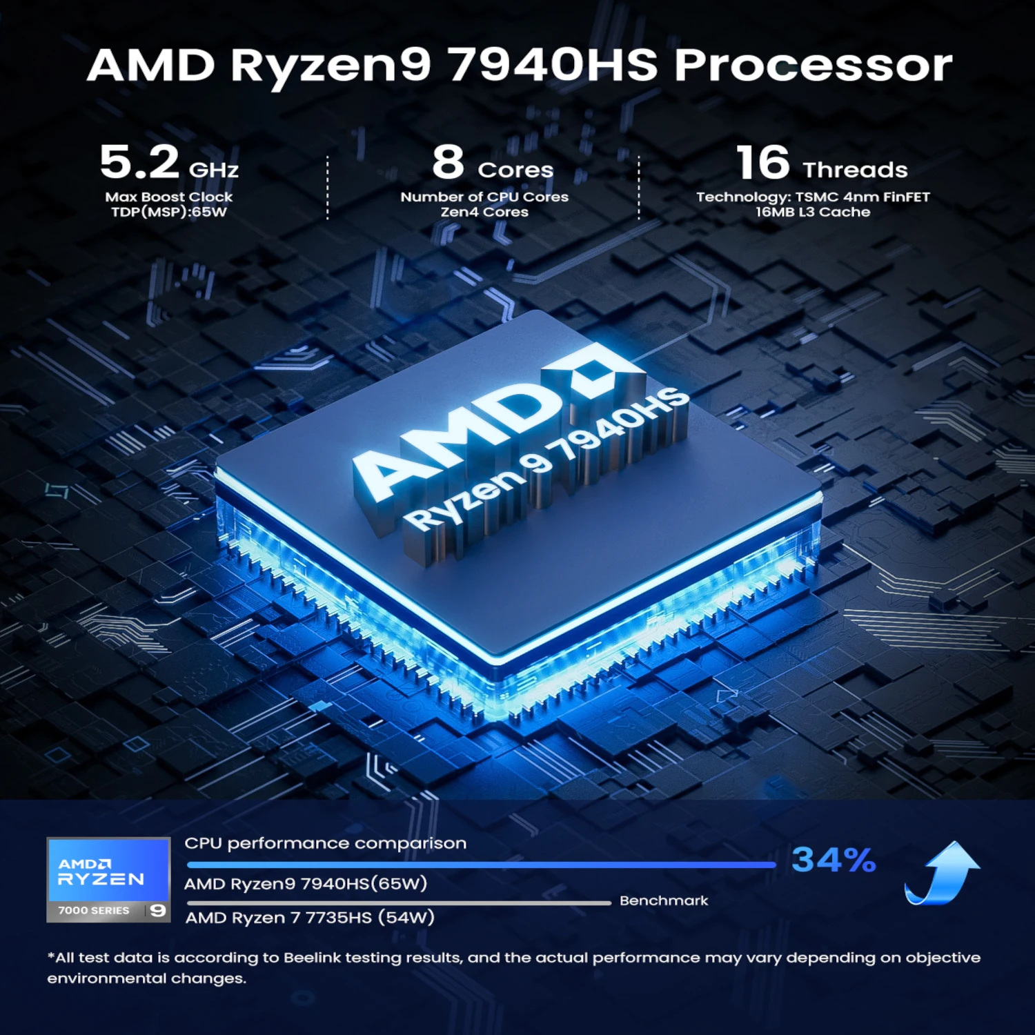 Adreamer Mini PC AriesBox AMD Ryzen R9 7940HS 8GB RAM DDR5 Desktop