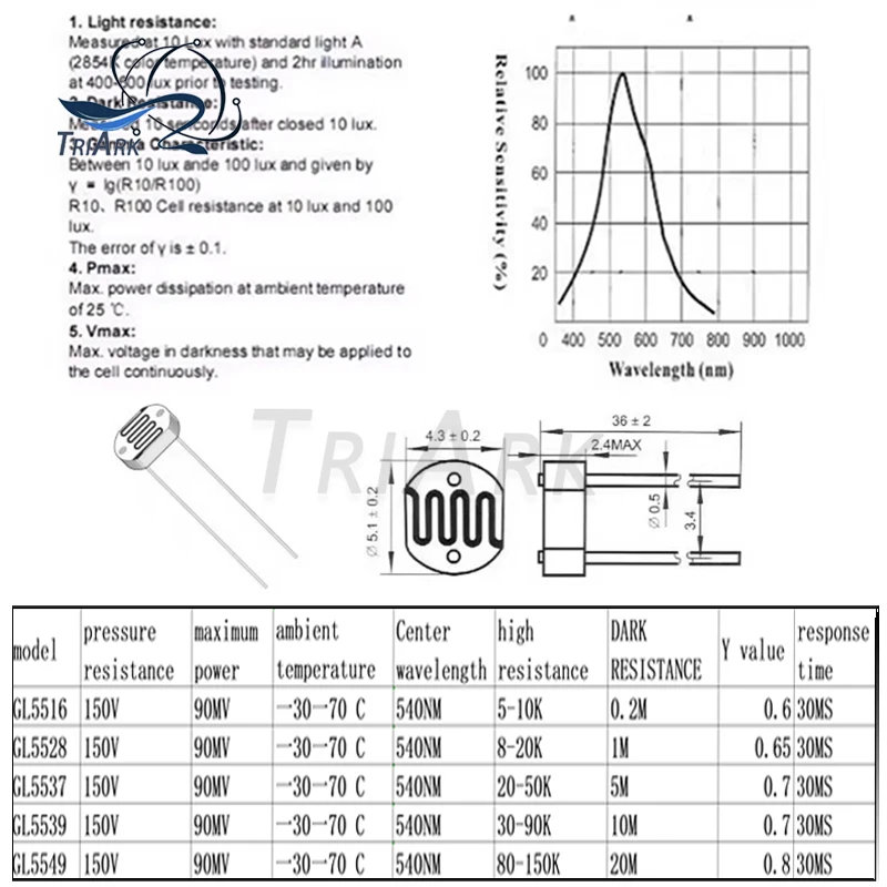 LDR Photo Light Sensitive Resistor GL5506 GL5516 GL5528 GL5537 GL5539 GL5549 GL3528 GL12528 switch sensor