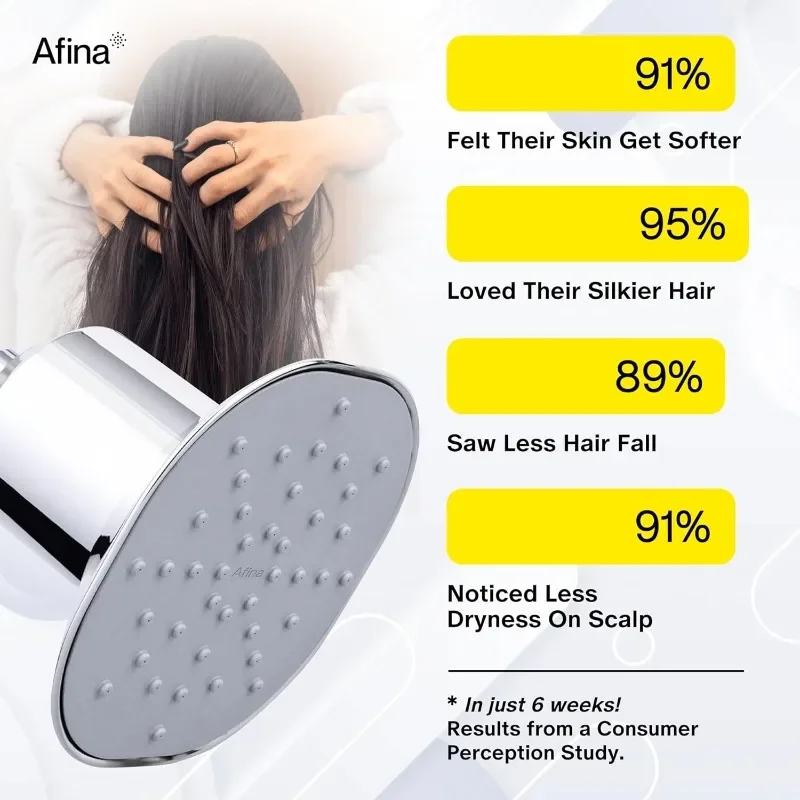 High Pressure Filtered Shower Head - Advanced Filtration for Hair, Skin & Nails - Reduces Itchiness, Blemishes, Dryness Black 2
