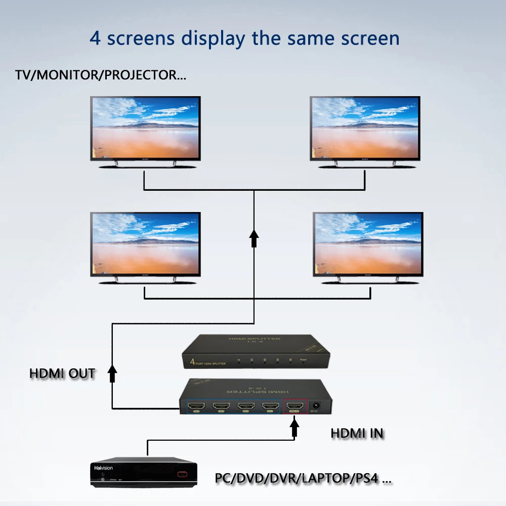 Répartiteur HDMI 2.0 1 entrée 4 Sorties, 1x4 Splitter HDMI 4K @ 60Hz  (‎HS420-EU /TCNEWCL)