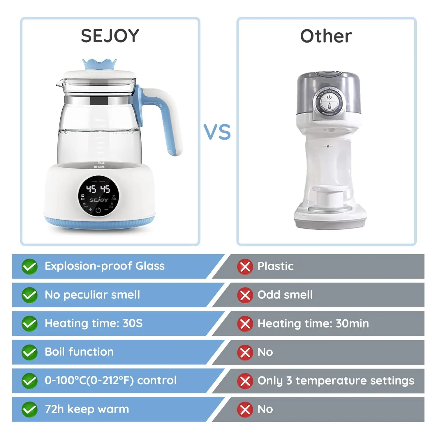 Sejoy Infant Thermostatic Milk Regulator Baby Kettle Keep Warm 1.2L 72 Hours Hot Water Smart Insulation Pot Milk Powder Warmer 6
