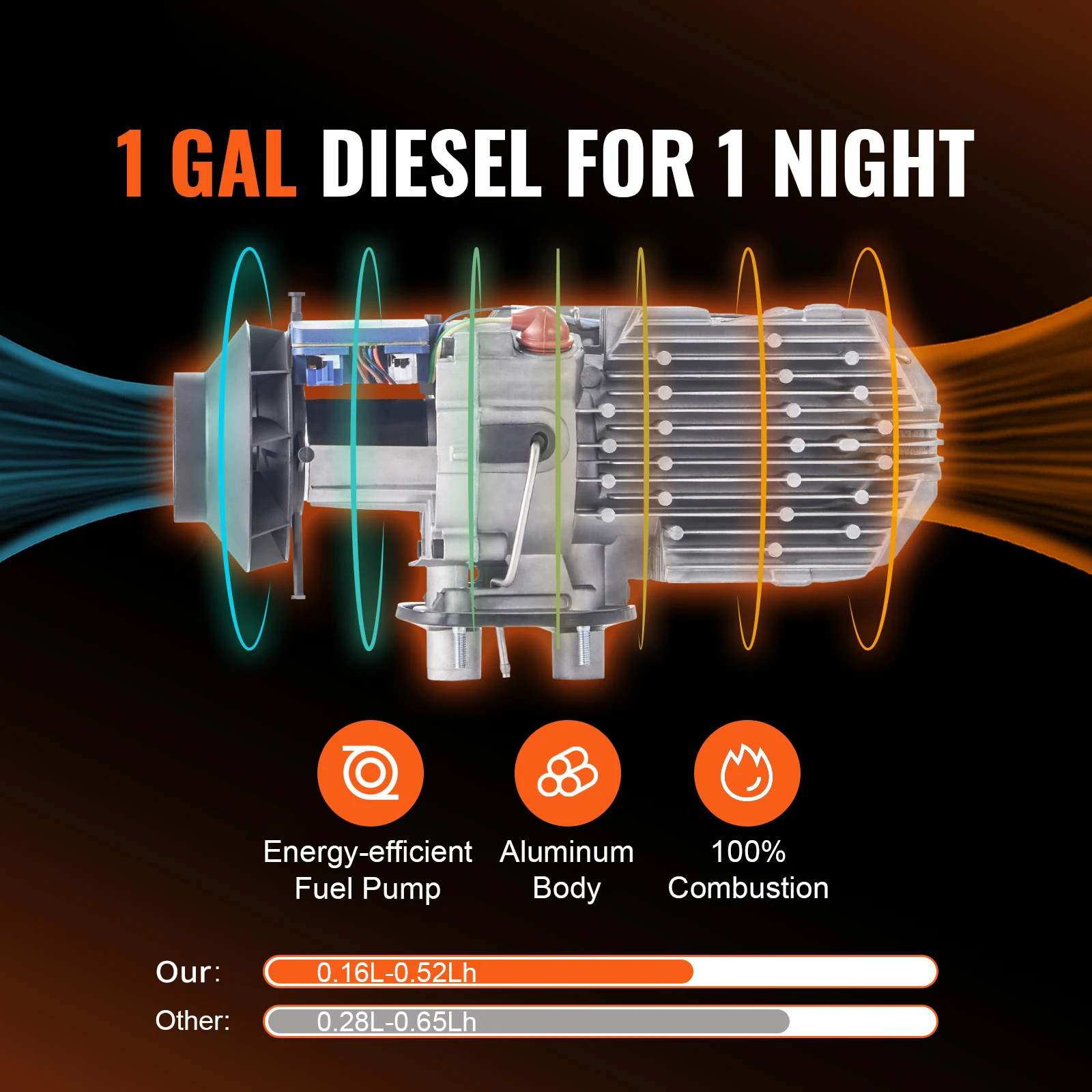 5/8KW Diesel Air Heater 12V All in One Car Heater with Silencer Remote Control For Car Truck Boat RV Parking