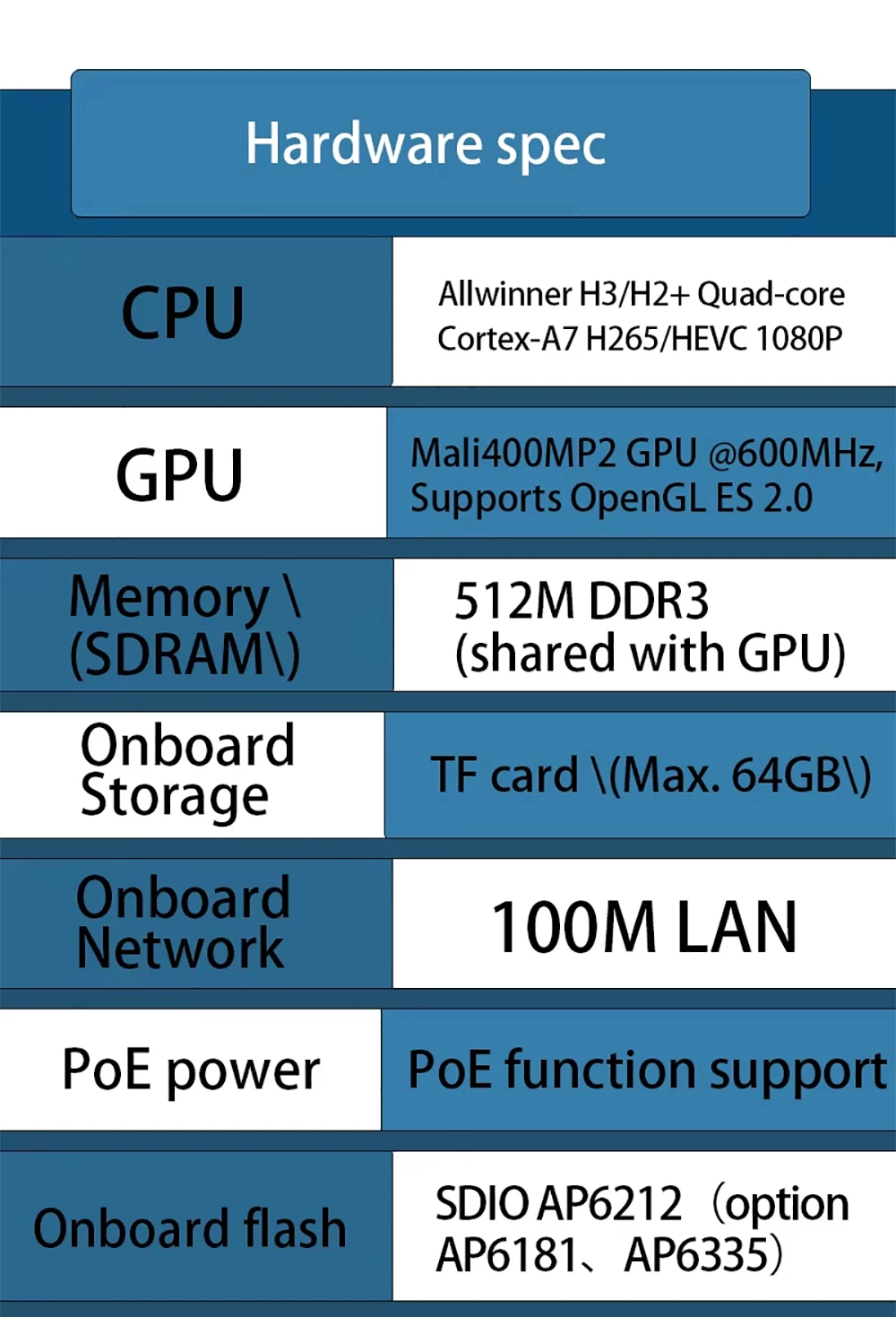 Banana Pi BPI-P2 Zero SBC Allwinner H3 8G eMMC Integrated Circuits Open Platform