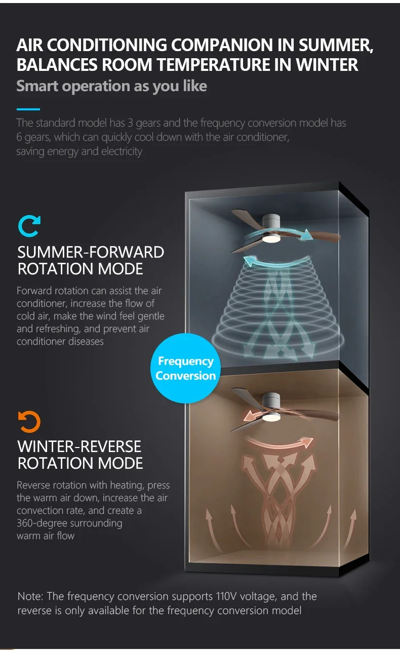 Description Picture 6 of item38/46/56Inch Low Floor Ceiling Fan Light Modern ABS Blade DC Remote Control Led Fan Lights Restaurant The bedroom 110V 220V