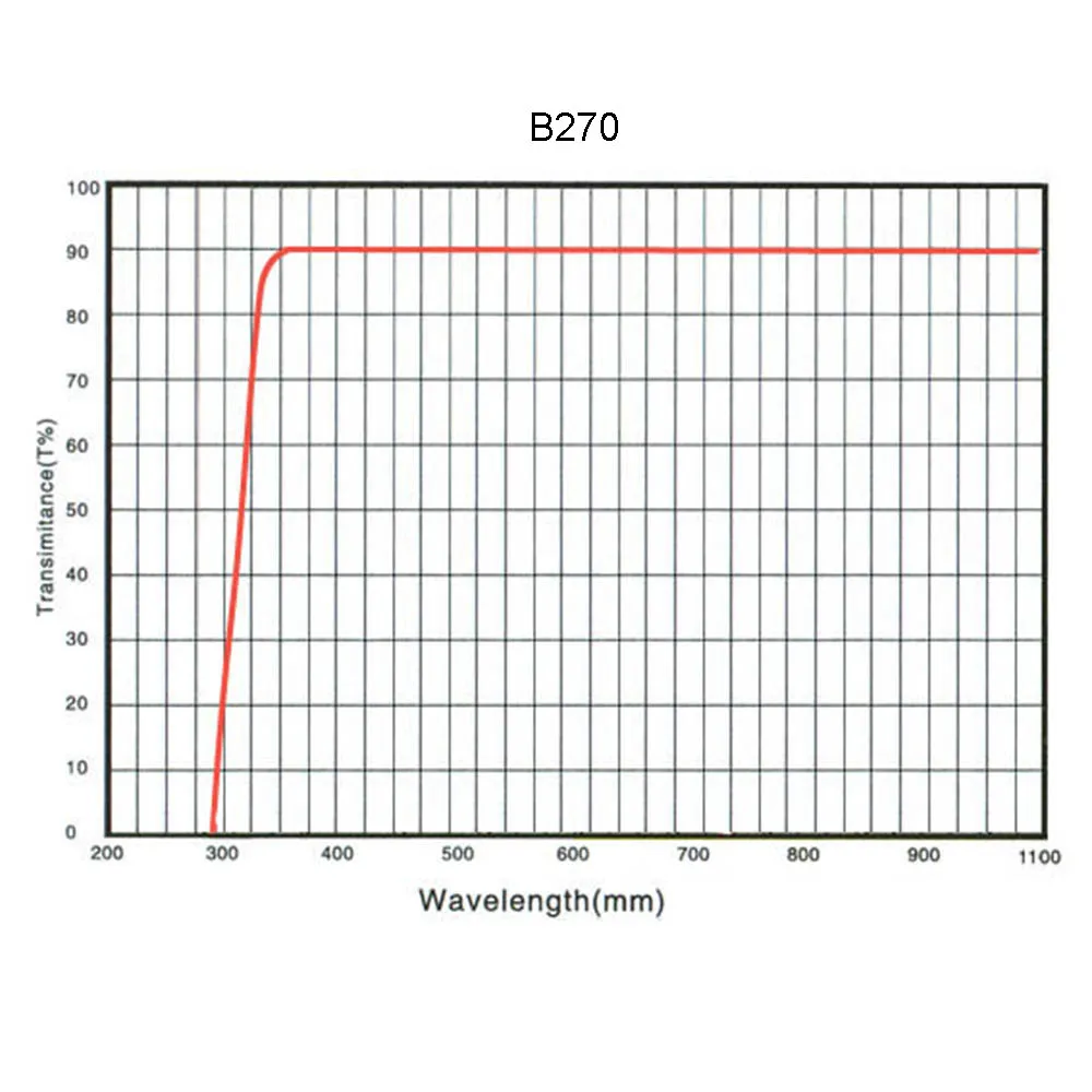 B270 Transparent Clear Glass 300nm-1200nm Rectangle 32.5mm*30mm Thick-0.5mm/1.0mm for DSLR Camera Astronomy Photography 6