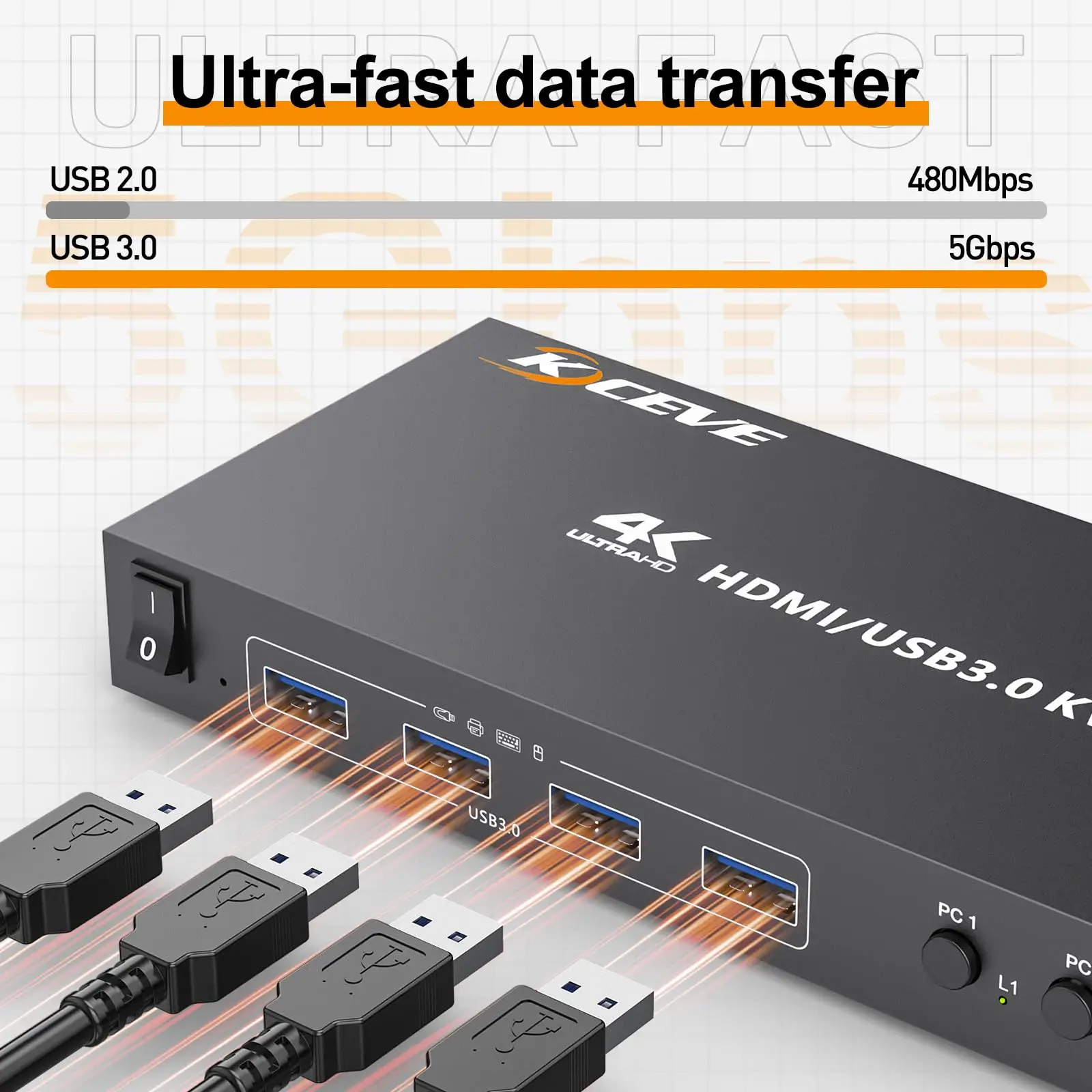 HDMI KVM ġ, 4 ǻ, 4K @ 60Hz ùķ̼ EDID, 4 Ʈ USB3.0 KVM ġ, 4 PC  1  Ű 콺 