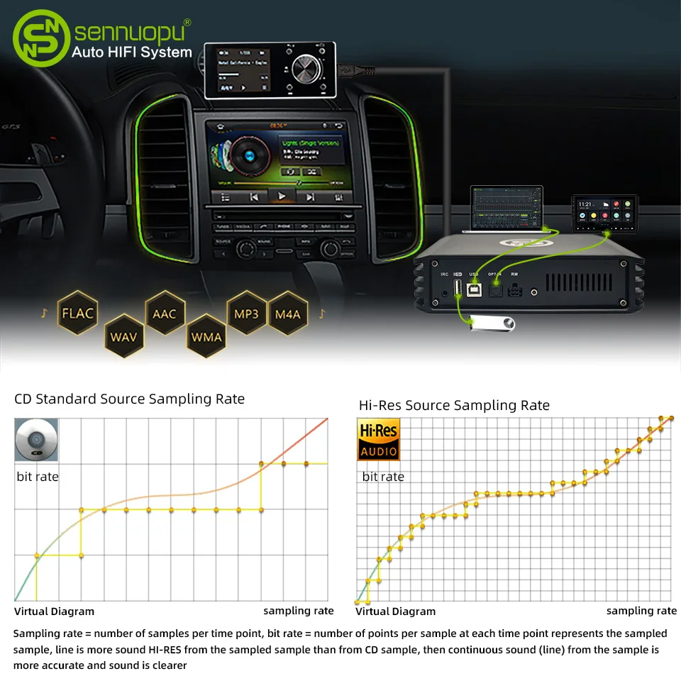 Sennuopu dp X10 1000w dsp procesor Bluetooth auto zesilovač 4 kanálů třída lodni auto 12 V automotivo audio nízko amp pro auto řádný