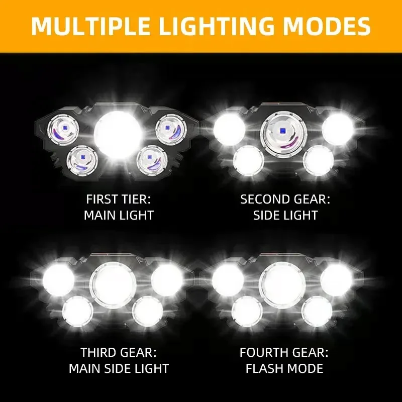 Rechargeable LED Headlamp Flashlight, High Power LED Flashlight, Cool Camping Gear Torch, Ultra Powerful Rechargeable Headlight 2