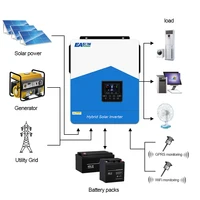 Onduleur hybride Easun 6,2 kW/48 V 4,2 kW/24 V MPPT à double sortie, onde sinusoïdale pure, 120 A 230 V 50/60 Hz, chargeur solaire avec BMS et Wi-Fi 2