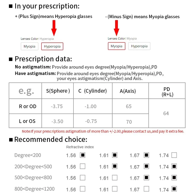 1.56 1.61 1.67 1.74 Index Prescription Lenses Myopia Hyperopia Presbyopia Resin Aspheric Lens multifocal glasses lenses prescription glasses lenses optical lenses prescription lenses