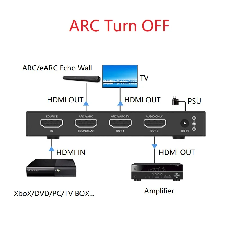 HDMI ARC/eARC Adapter Audio Extractor 4K@60Hz HDCP2.3 18Gbps Dolby Atmos Vision Audio Video Converter for TV Soundbar Amplifier