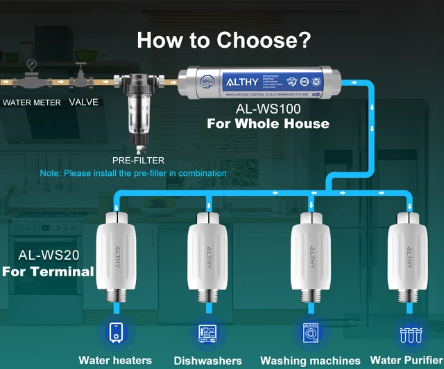 ALTHY IPSE Terminal Scale ยับยั้ง Water Softener System Descaler Anti Limescale & Hard Water สําหรับเครื่องทําน้ําอุ่นฝักบัวกรอง 6