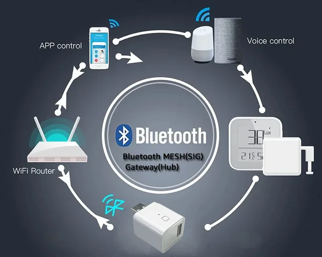 Tuya Bluetooth Gateway and Multi-mode Gateway Smart Home Devices Smart Automation for Alexa Google Smart Life 6