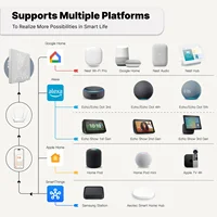 MOES Tuya Matter WiFi Smart Thermostat Temperature Controller Water Boiler Electric Heating With Alexa Google Apple Smartthings - Image 5