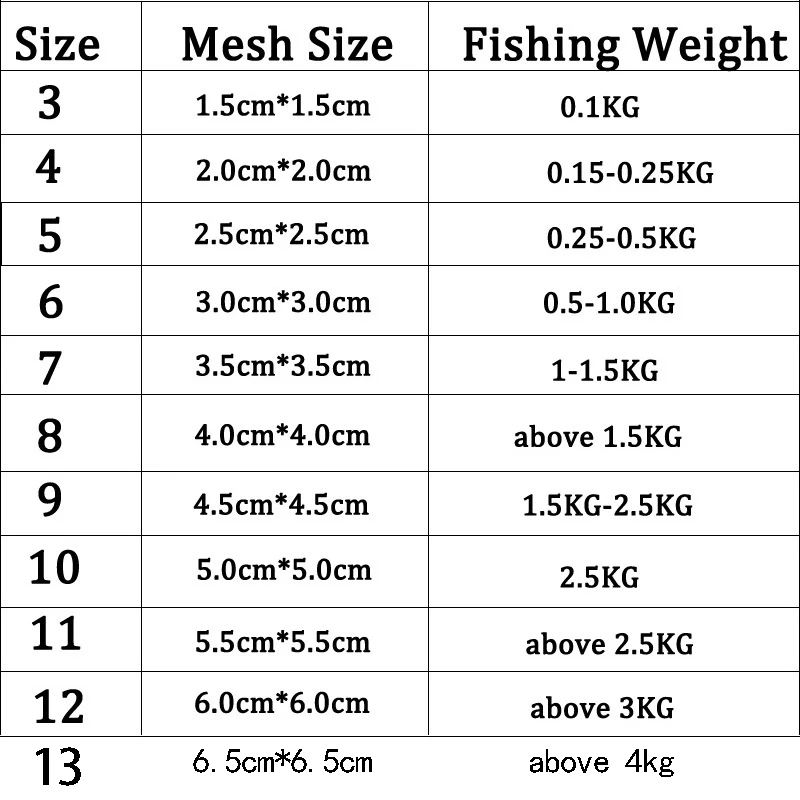 11 Size Fishing Net Trap Mesh Luminous Bead Netting Sea Fish Net Tackle  Design