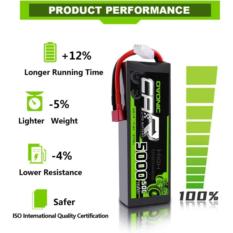 High-Performance 7.4V 5000mAh 50C 2S Lipo Battery Pack with HardCase and Deans T Plug for RC Vehicles