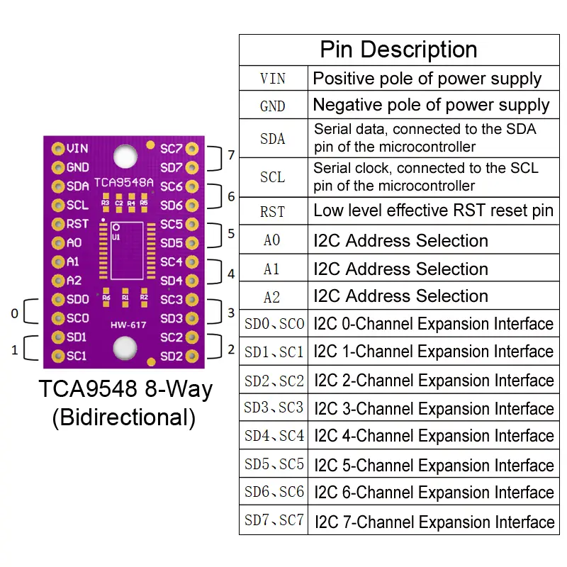 TCA9548 TCA9548A 1 To 8 I2C 8-channel IIC Multi-channel Multiplexer Breakout Module for Arduino Development Expansion Board image 4