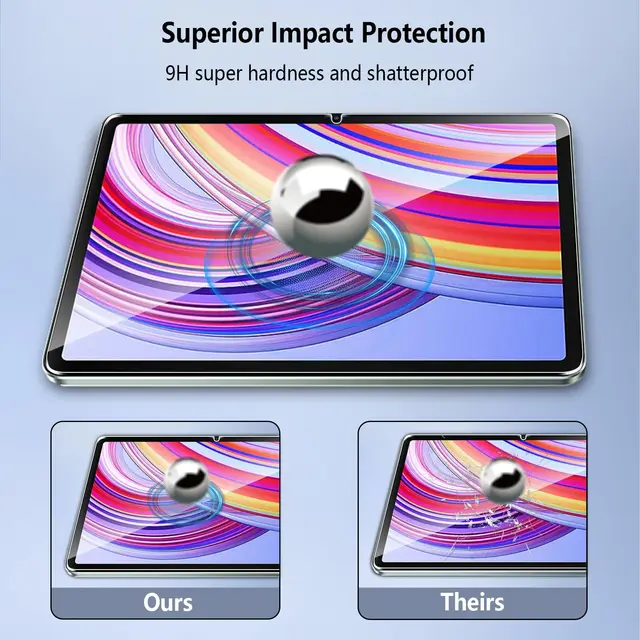 Pellicola In Vetro Temperato Per Redmi Pad Pro/Poco Pad 12.1'' – 2 Pezzi, Durezza 9H, Anti-impronte