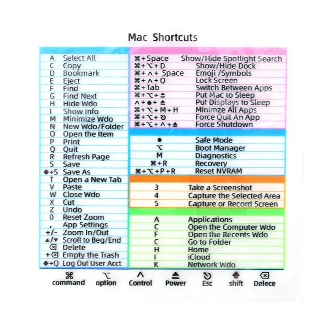 Наклейка с ярлыком клавиатуры для Mac OS, прозрачная клейкая наклейка с ярлыком клавиатуры для ноутбука, ПК, наклейка с ярлыком клавиатуры для MacBook Air Pro 6