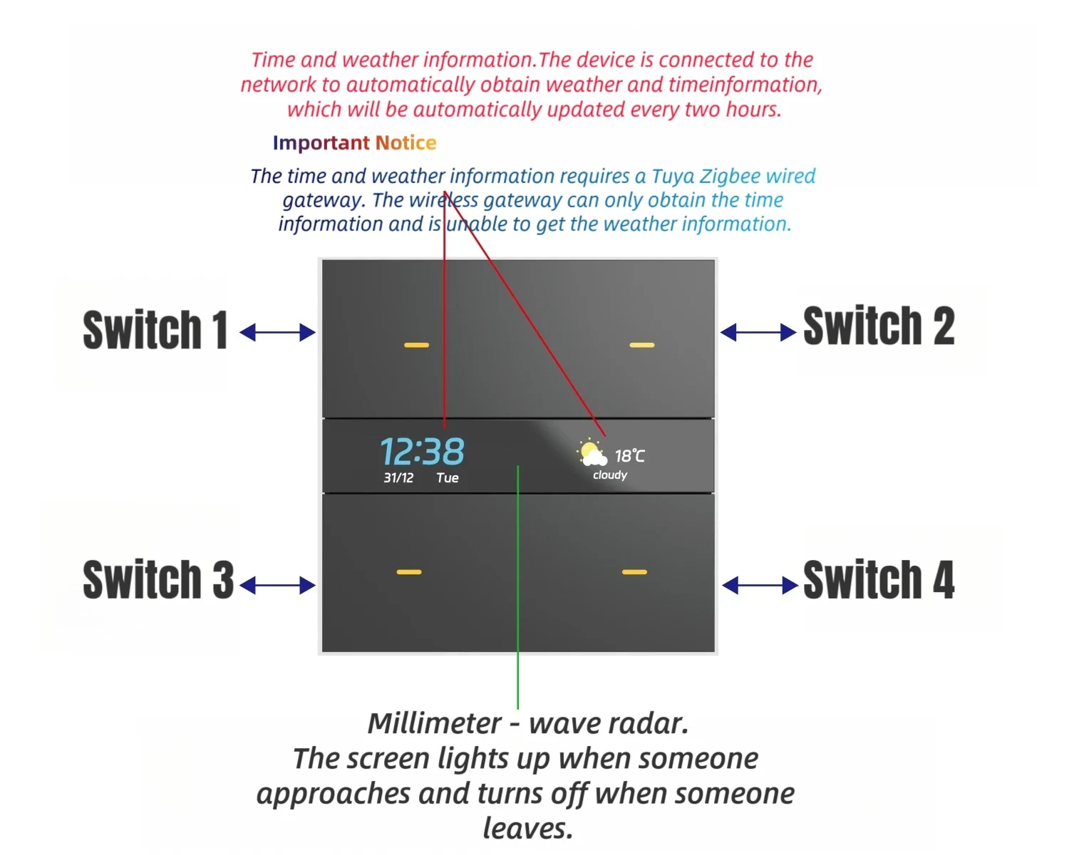 Smart Switch & Zigbee 3.0 Hub: HD Weather/Clock S88284d01769442e2a38f44a5034ea920z