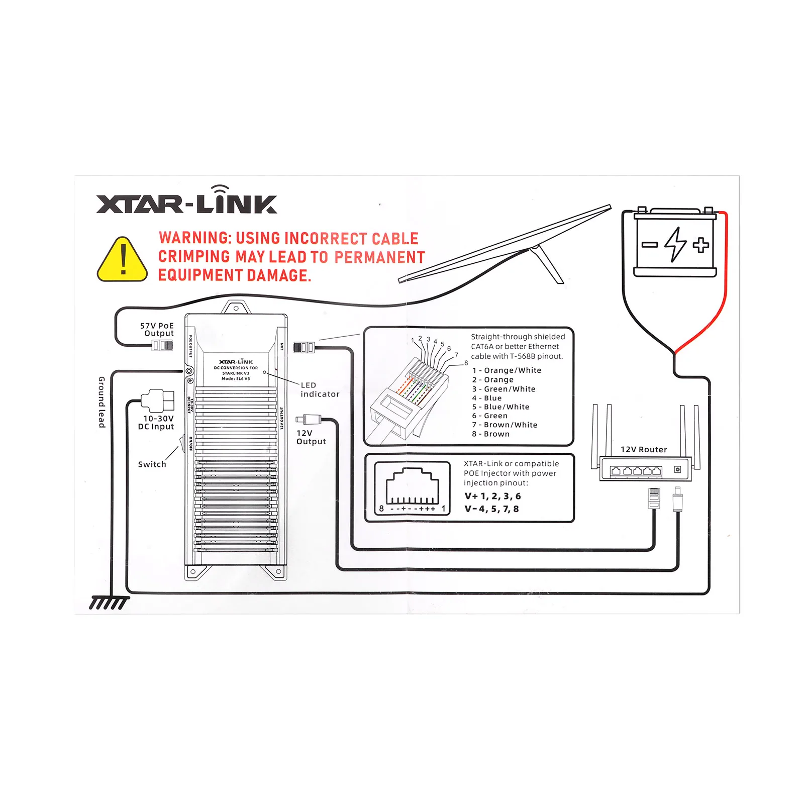 DC Conversion Kit for Starlink Gen 3 with PoE Injector and Voltage Regulator