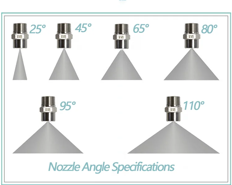 304 Stainless Steel Fan Nozzle 25/40/50/65/80/95/110 Angle High Pressure Atomization Dust Removal Cleaning Spray Head speedglas