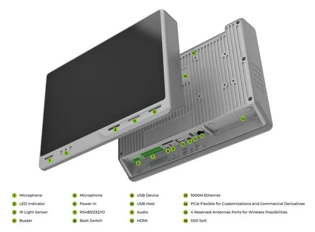 ReTerminal DM - Raspberry Pi CM4-powered 10,1 '', встроенное устройство Master, промышленный класс HMI/PLC/Panel PC/Gateway 3