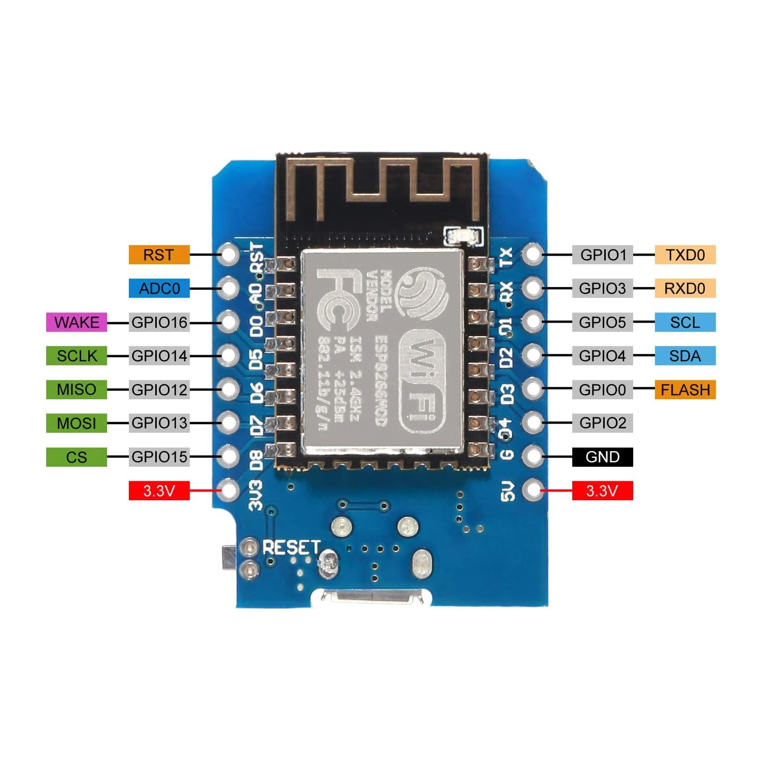 ESP8266 Pinout Reference: Which GPIO Pins Should You Use?, 49% OFF