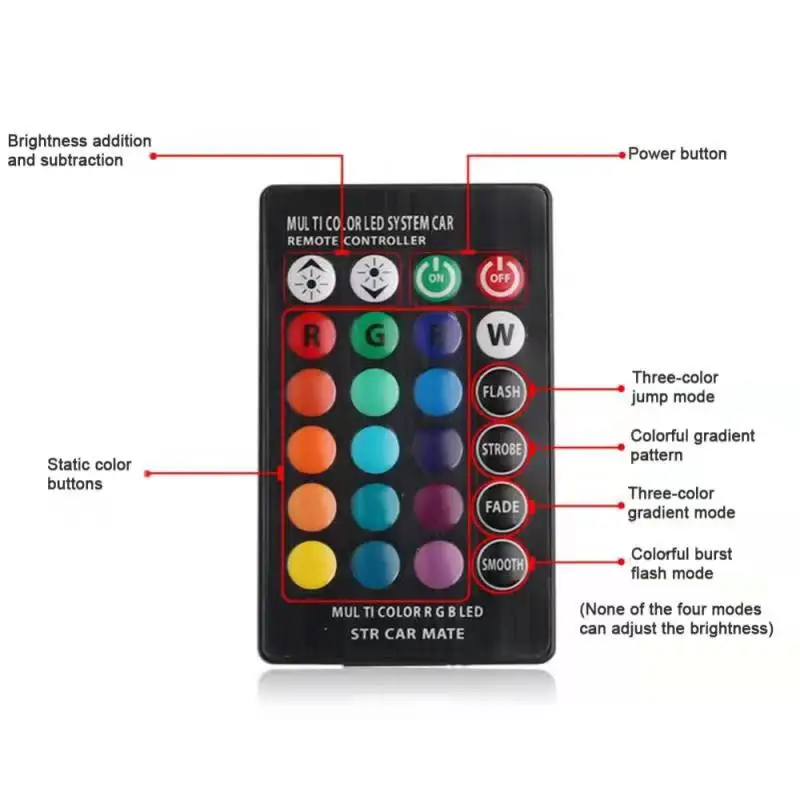 10 SetsT10 W5W Led 194 168 W5W 5050 SMD �ڵ��� �� ���� �� �ڵ��� ���� ���� RGB LED ���� ���� ��Ʈ�ѷ� 12V