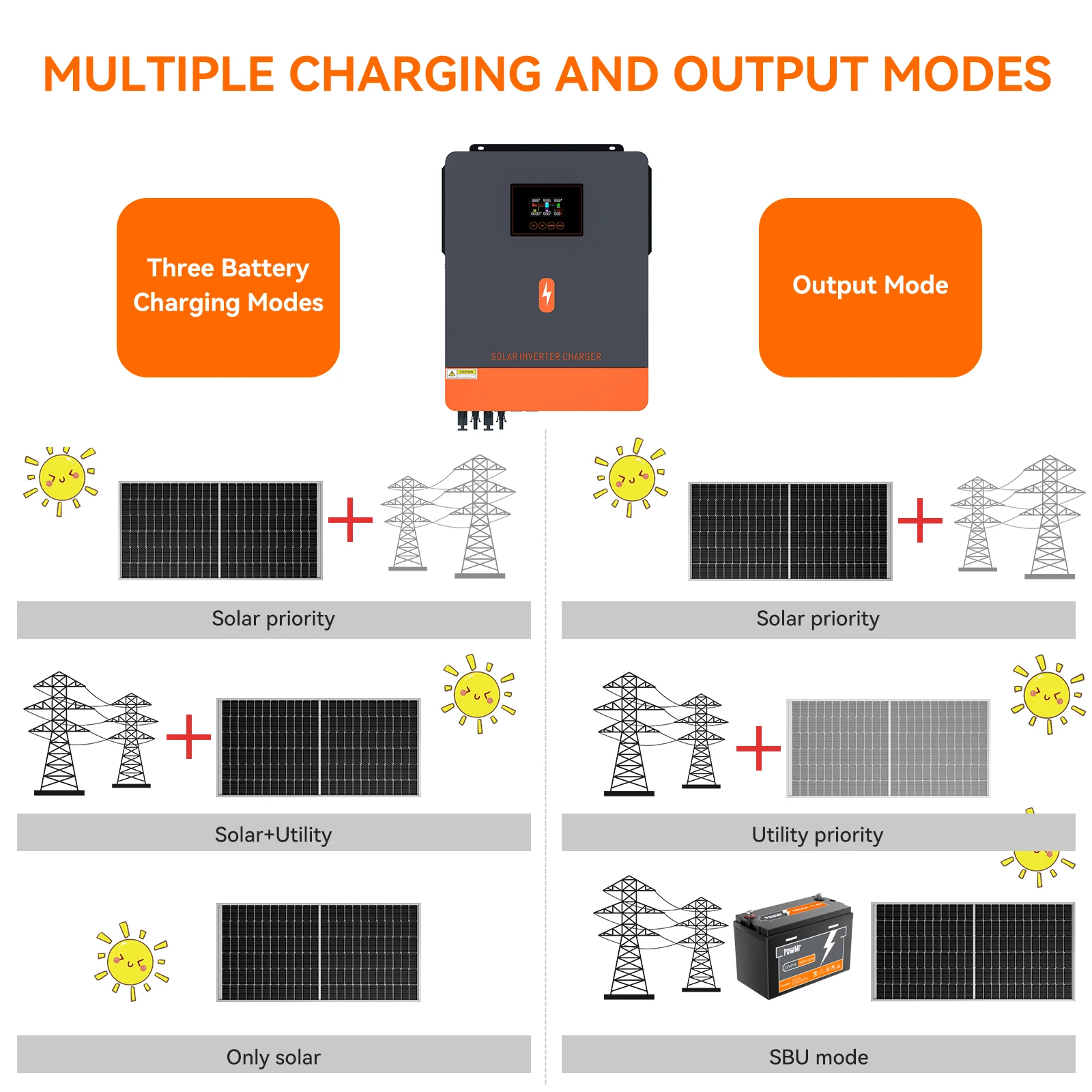 시유 파워엠알 순수 정현파 태양광 인버터 10.2KW 48V MPPT 140A 온/오프 그리드 하이브리드 태양광 인버터 (태양광 시스템용)