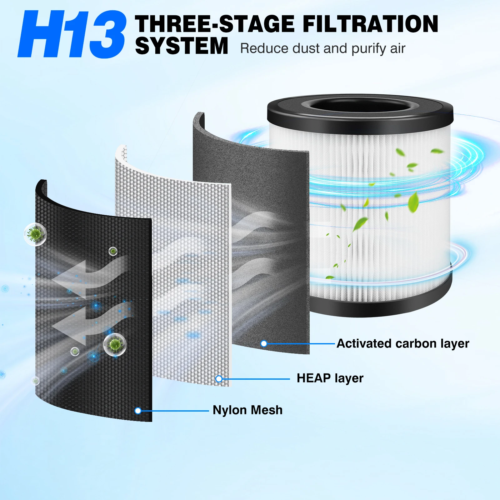 Air Purifier for Bedroom Home Portable Air Purifiers Air Cleaner with HEPA Filter /3 Speed/5 Timing,for Remove Dust,Pollen,Smoke 6