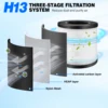 Air Purifier for Bedroom Home Portable Air Purifiers Air Cleaner with HEPA Filter /3 Speed/5 Timing,for Remove Dust,Pollen,Smoke 6