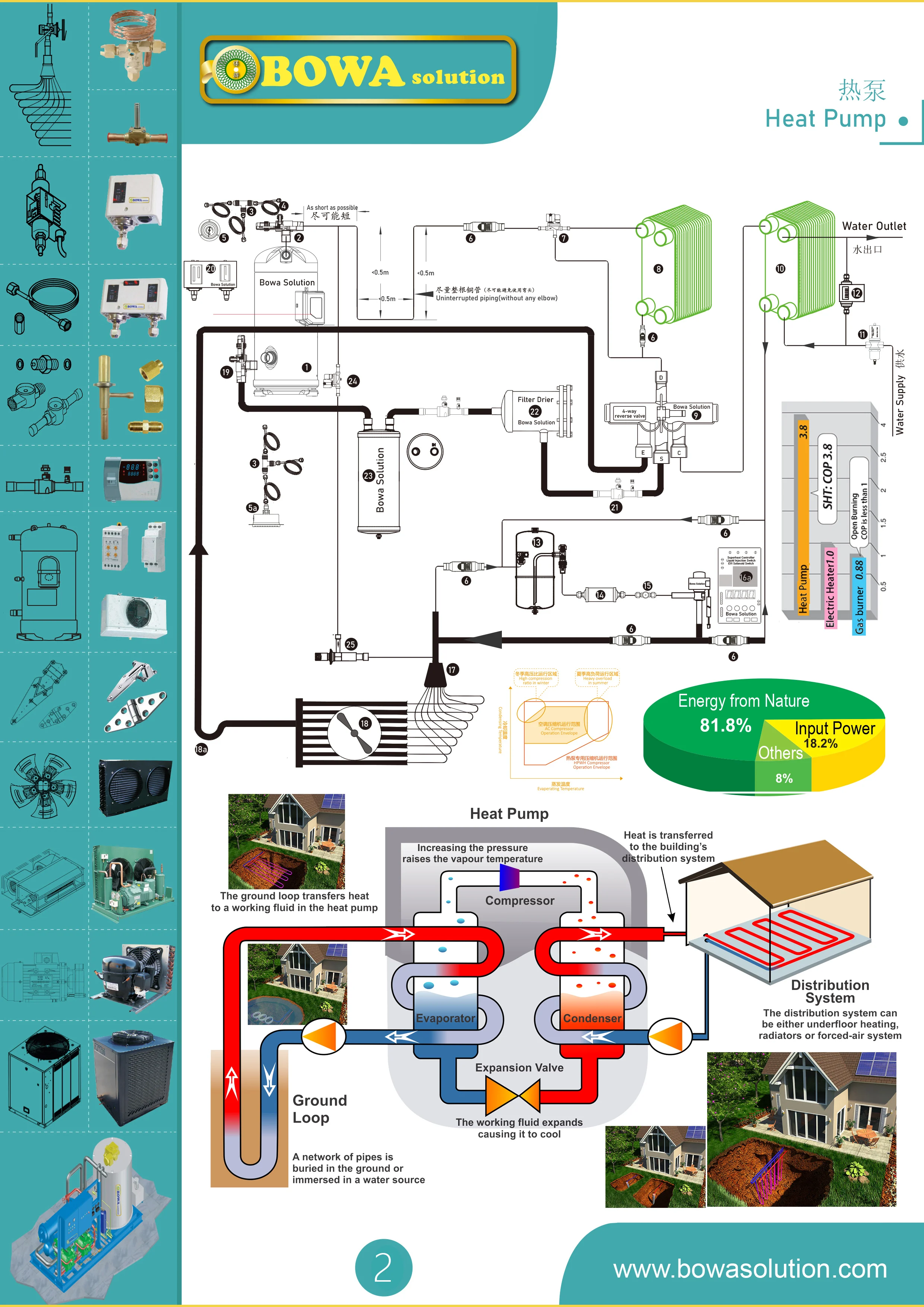 Bomba de Calor 2.5kw Refrigerador de Água,