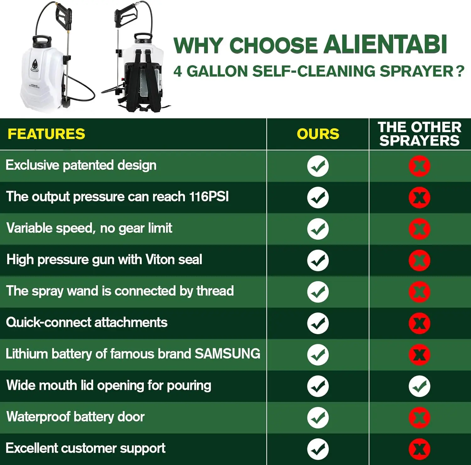 4-Gallon Battery-Powered Backpack Sprayer 4