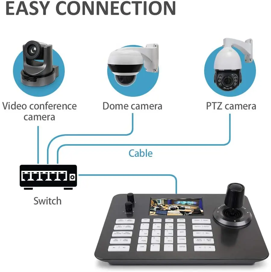 4D Joystick Network PTZ Controller support POE ONVIF PTZ Cameras IP Keyboard controller