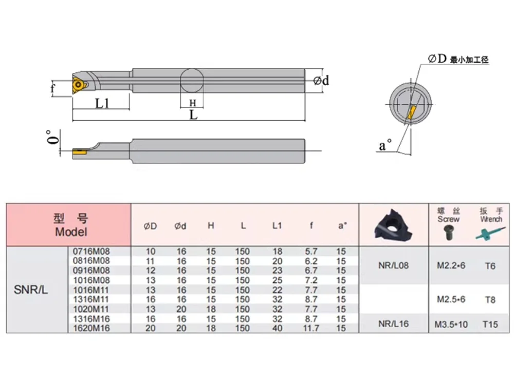 SNR SNL Gewindeeinsatz 06IR 08IR 11IR 16IR Schneidwerkzeughalter Variabler Durchmesser Werkzeughalter Mini-Drehmaschinenteile 7 8mm Innenbohrstange – Detail 1