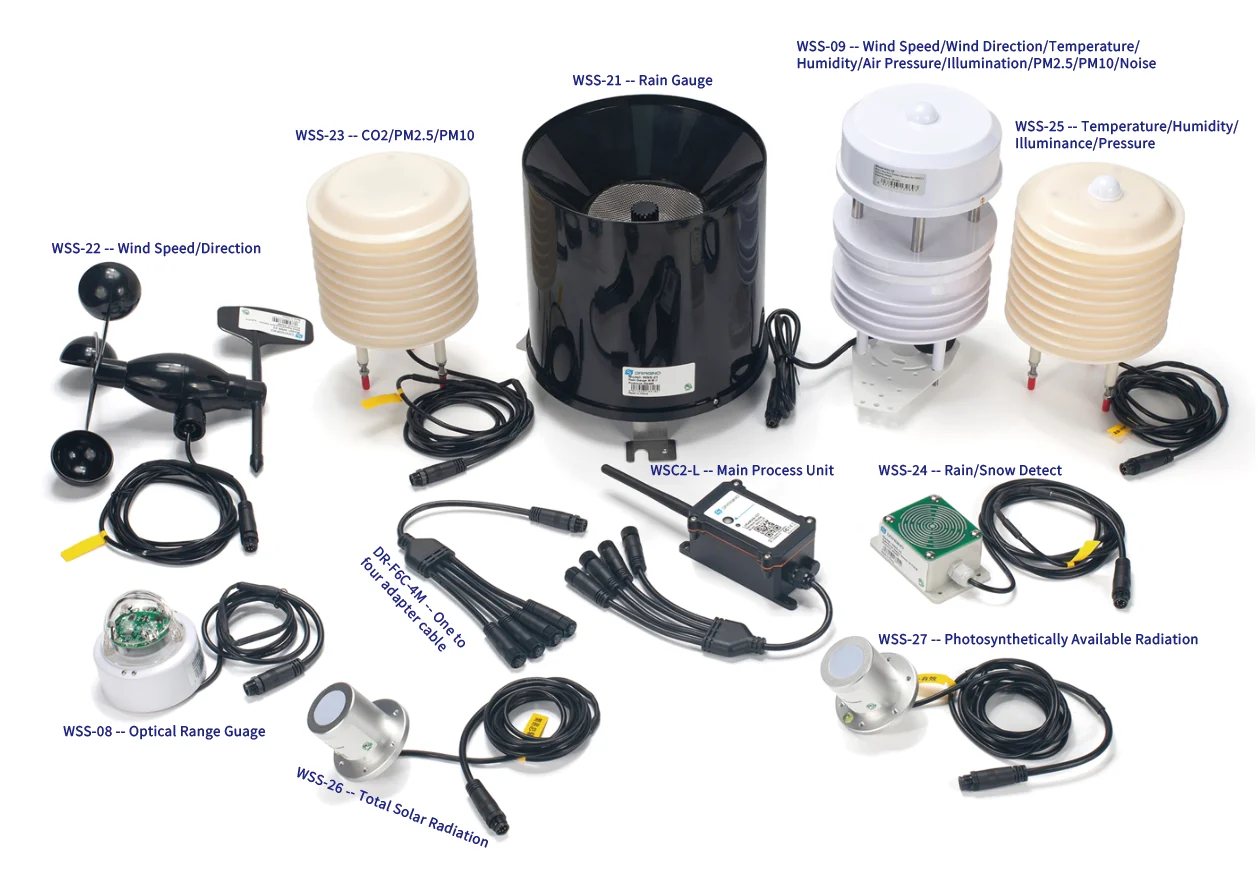 WSS-26 Total Solar Radiation sensor high-precision 0.3 to 3 μm (300 to 3000 nm)