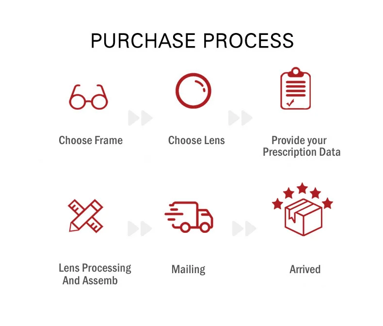 MUZZ 1.56/1.60/1.67/ Index Aspheric Photochromic Lens Prescription Myopia Presbyopia Eye Glasses Lens Anti-Radiation Resin Lense optical lenses prescription lenses prescription glasses lenses multifocal glasses lenses