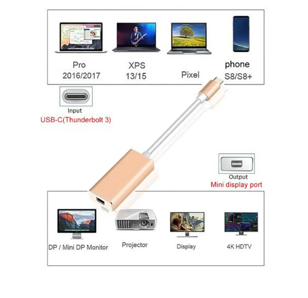 USB-C USB 3.1  C-Mini DisplayPort DP 1080p HDTV  ̺ 2 