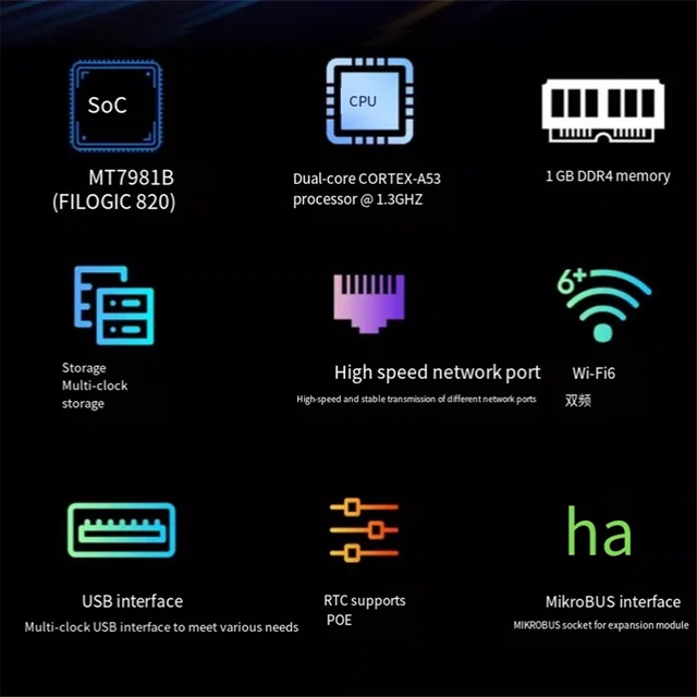 A71Z для BananaPi OpenWrt One MT7981B 1 ГБ DDR4 2,5 ГБE RJ45 и Gigabit Ethernet RJ45 256 МиБ SPI NAND 6