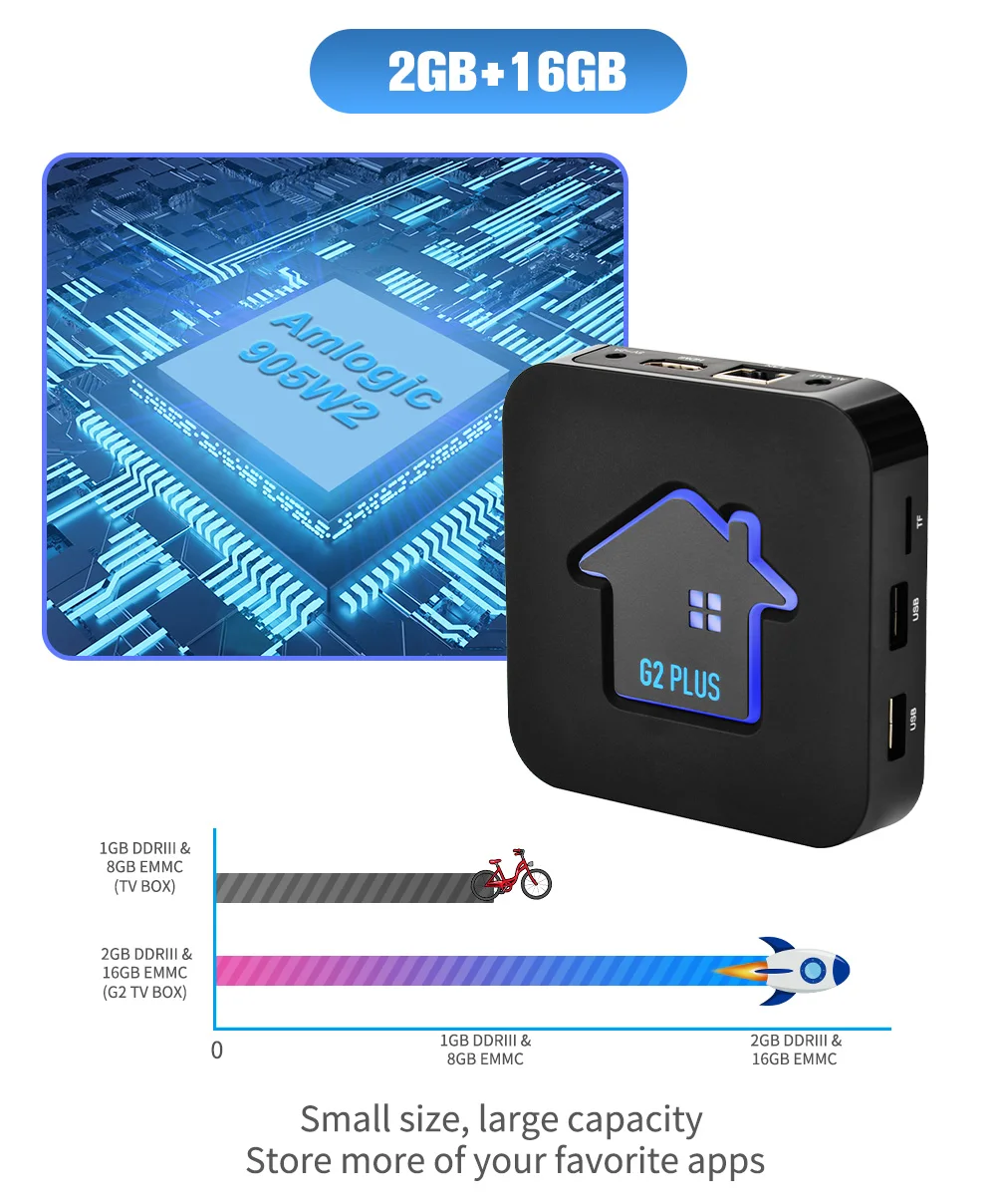 GTMEDIA G2 Plus ȵ̵ 11.0 TV ڽ, Amlogic S905W2 2G16G  2.4G   4K H.265 GTPlayer  ڽ G2Plus
