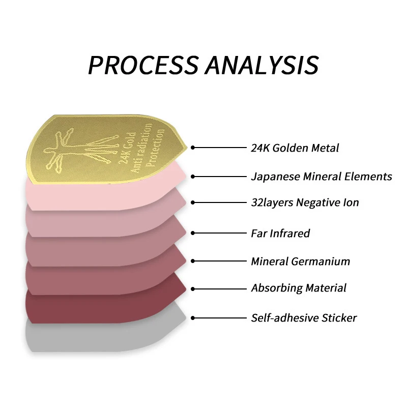EMF Protection Anti-Radiation Stickers